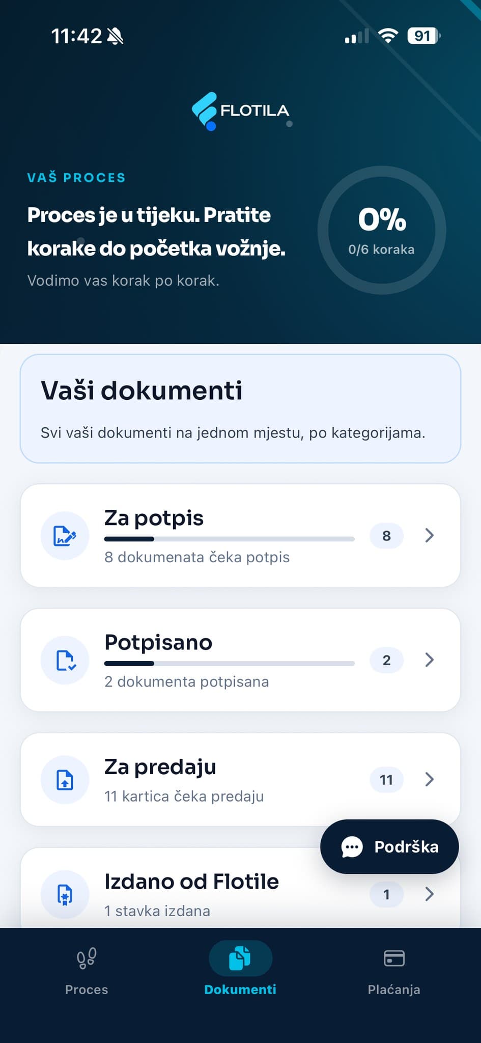 Flotila aplikacija: dokumenti po kategorijama, za potpis, potpisano i za predaju