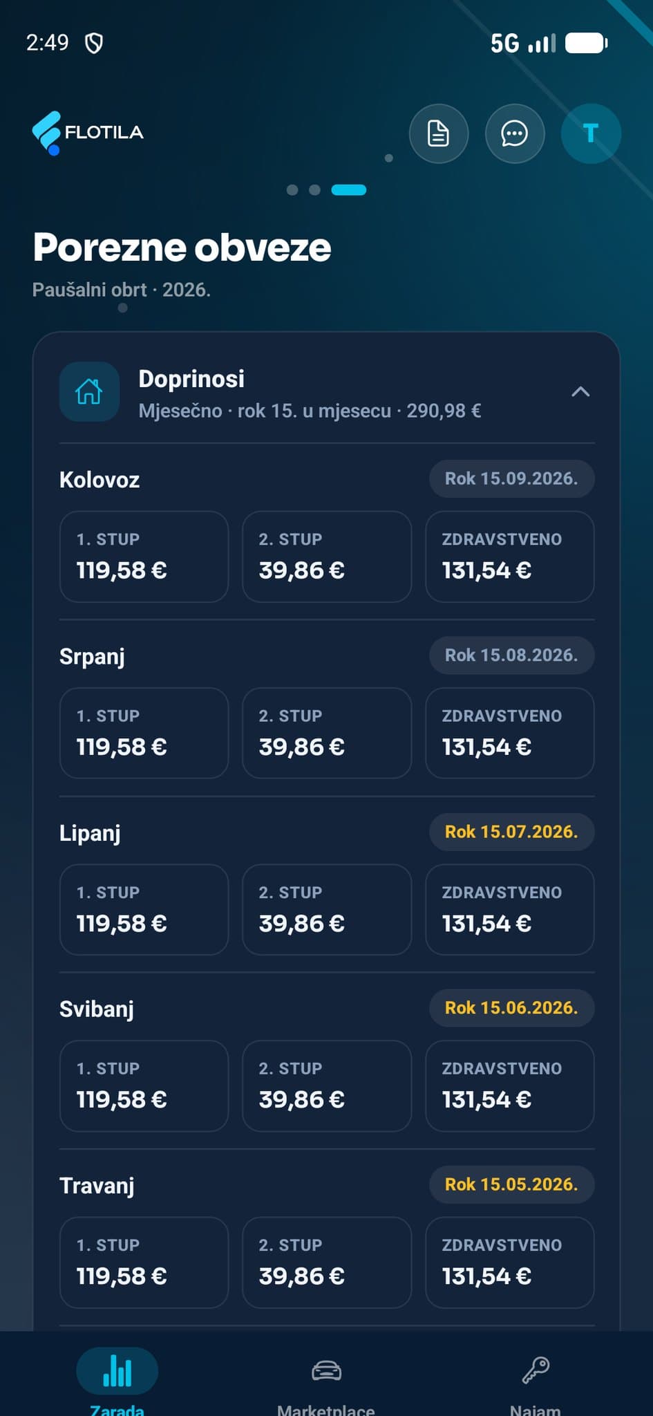 Flotila aplikacija: porezne obveze pausalnog obrta po mjesecima